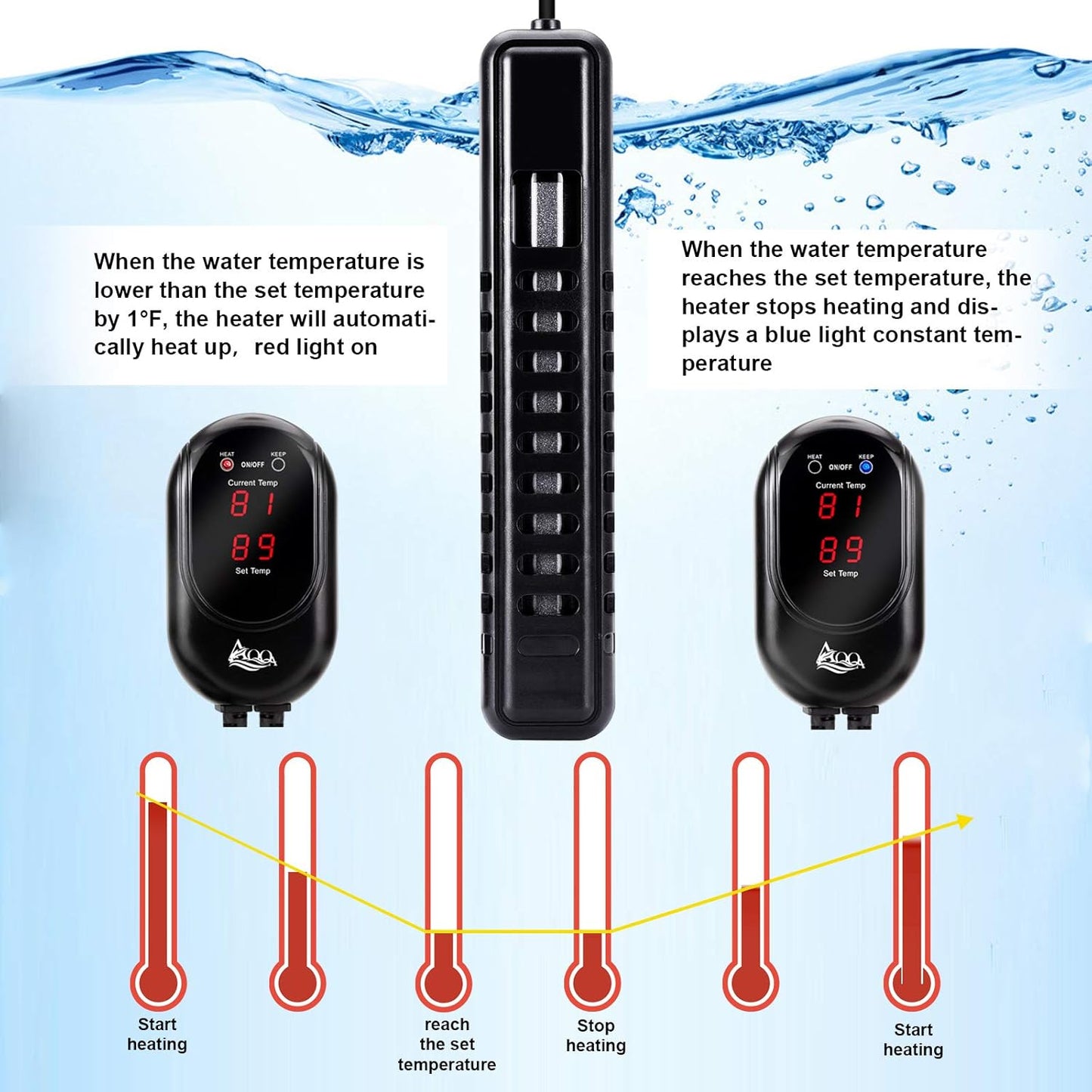 Submersible Aquarium Heater,100W/200W/300W/500W/800W/1000W/1200W Fish Tank Heater,External Temperature Controller LED Temperature Display,Suitable for Saltwater and Freshwater(200W)