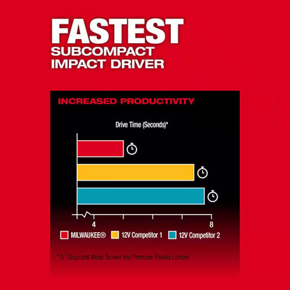 M12 FUEL 12-Volt Li-Ion Brushless Cordless Hammer Drill and Impact Driver Combo Kit (2-Tool) with M12 Right Angle Drill