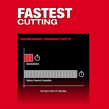 M12 FUEL 8 In. 12V Lithium-Ion Brushless Cordless Hedge Trimmer Kit with 6.0Ah and 4.0Ah Battery and Charger