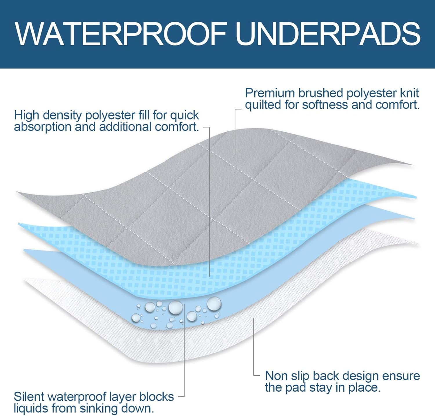Washable Dog Pee Pads of Premium Pee Pads for Dogs, Waterproof Dog Whelping Pads, Reusable Pee Pad Quilted, Fast Absorbing Training Pads for Dogs, Housebreaking Absorption Pads(1Pack)