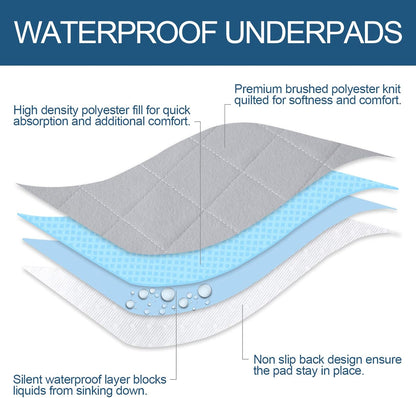 Washable Dog Pee Pads of Premium Pee Pads for Dogs, Waterproof Dog Whelping Pads, Reusable Pee Pad Quilted, Fast Absorbing Training Pads for Dogs, Housebreaking Absorption Pads(1Pack)