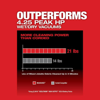 M18 FUEL 9 Gal. Cordless Dual-Battery Wet/Dry Shop Vacuum with AIR-TIP 1-1/4 In. - 2-1/2 In. (4- Piece) Automotive Kit