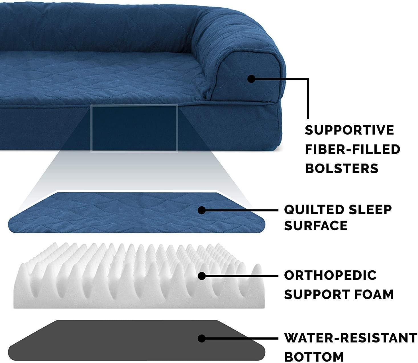 Orthopedic Dog Bed for Large/Medium Dogs W/ Removable Bolsters & Washable Cover, for Dogs up to 55 Lbs - Quilted Sofa - Navy (Blue), Large