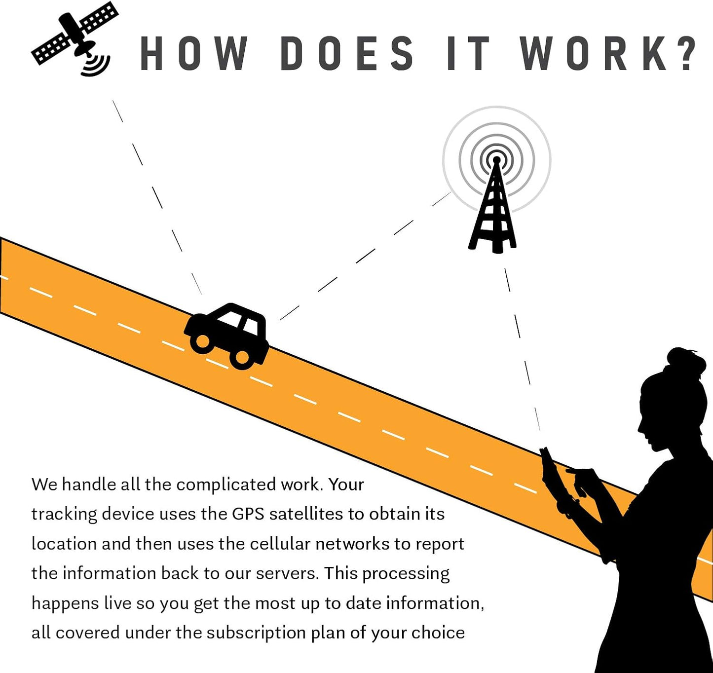 Hardwired Real Time GPS Tracker for Vehicle | Car Tracker Device Includes 12 Months of Premium Service…