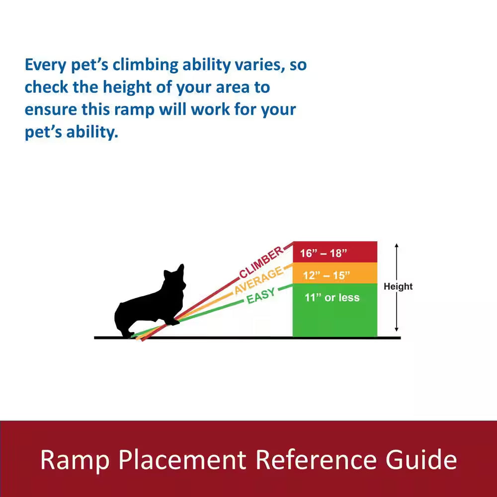 39.25 In. L X 14.75 In. W Pet Safety Ramp