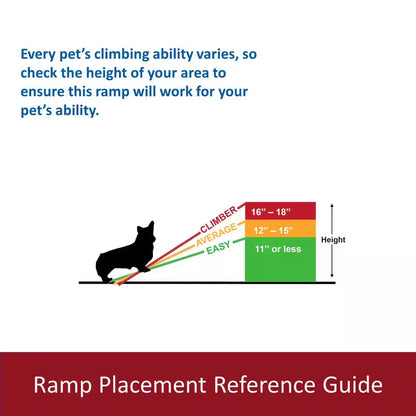 39.25 In. L X 14.75 In. W Pet Safety Ramp