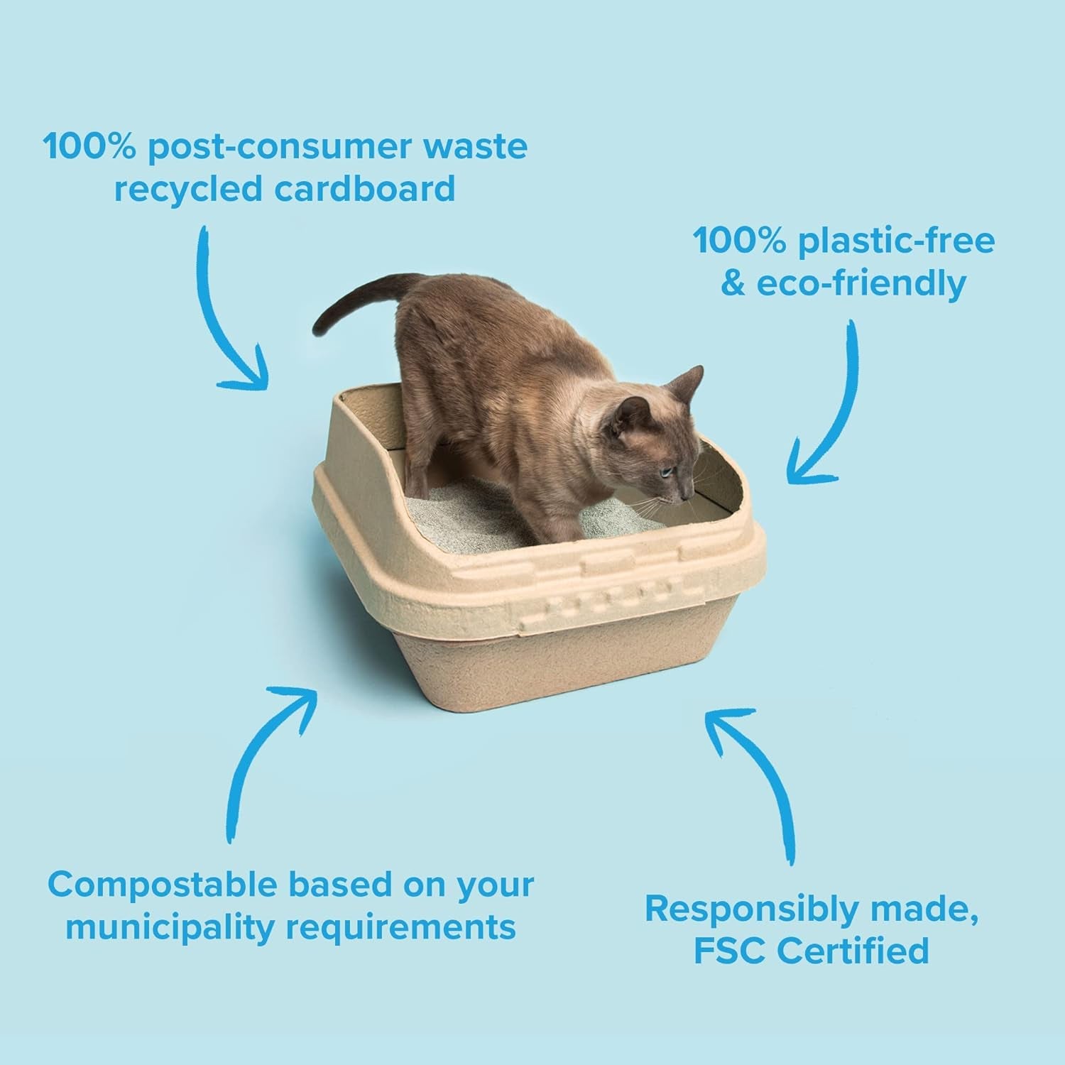 (Set of 1 Litter Box & 5 Sifting Liners) Sustainable, Clean, Sifting, Disposable Cat Litter Box Kit - Large, 6-Set Kit