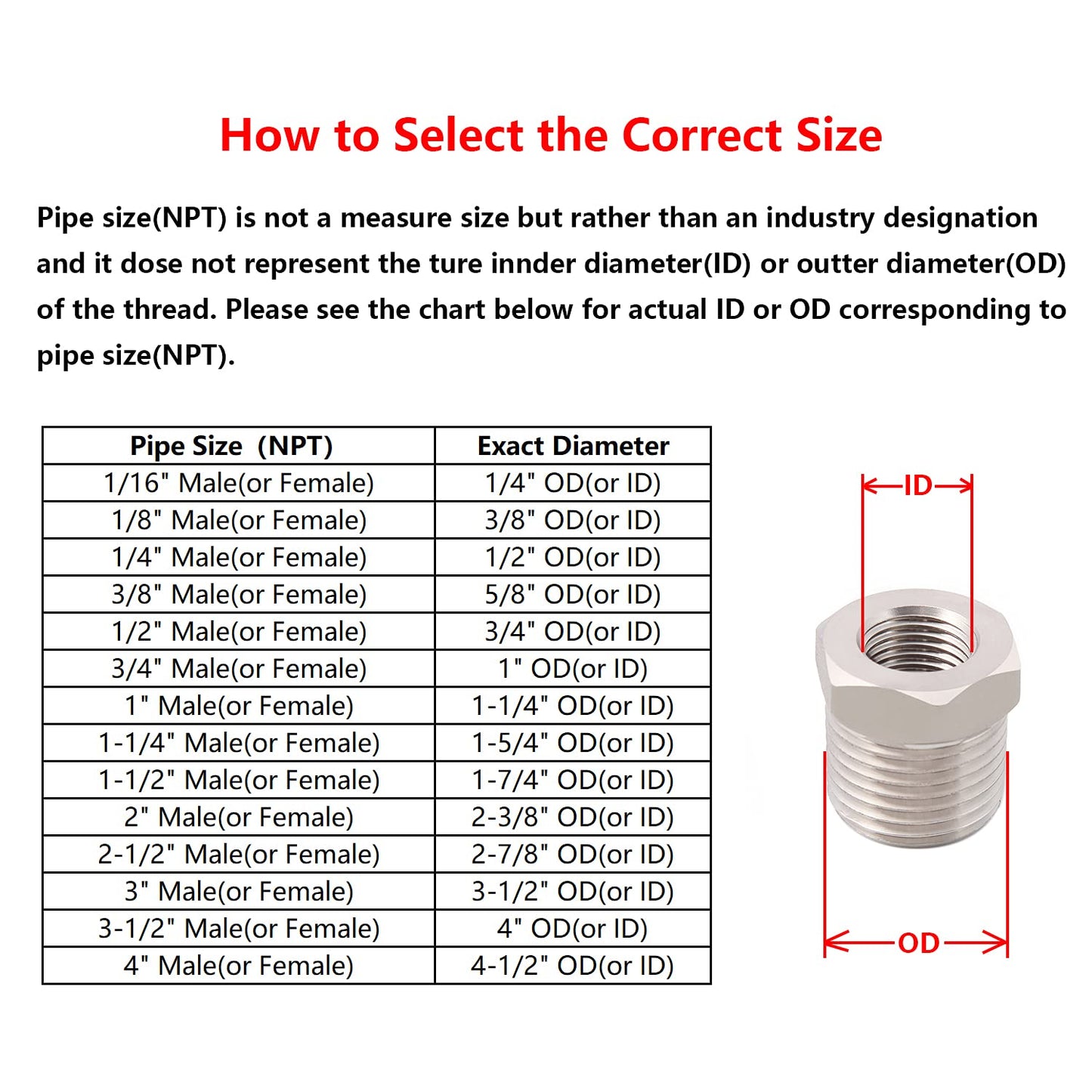 1" Female Bulkhead Water Tank Connector PVC Thru-Bulk Fitting for Rain Barrels, Aquariums, Tubs, Pools (Pack of 2)