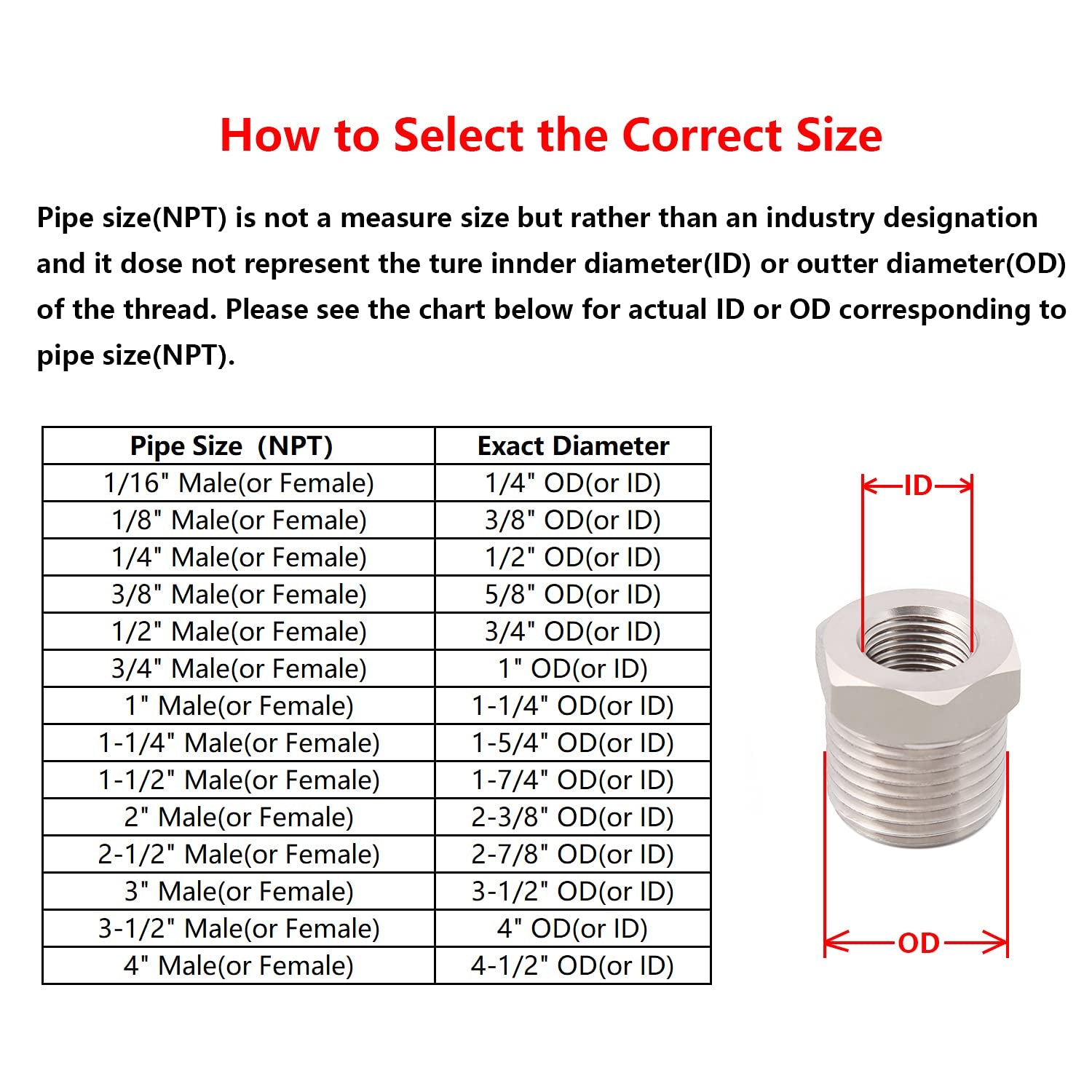 1" Female Bulkhead Water Tank Connector PVC Thru-Bulk Fitting for Rain Barrels, Aquariums, Tubs, Pools (Pack of 2)