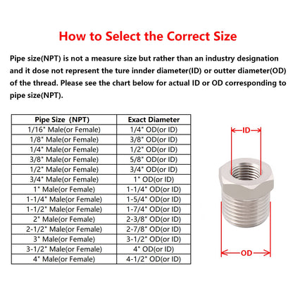 1" Female Bulkhead Water Tank Connector PVC Thru-Bulk Fitting for Rain Barrels, Aquariums, Tubs, Pools (Pack of 2)