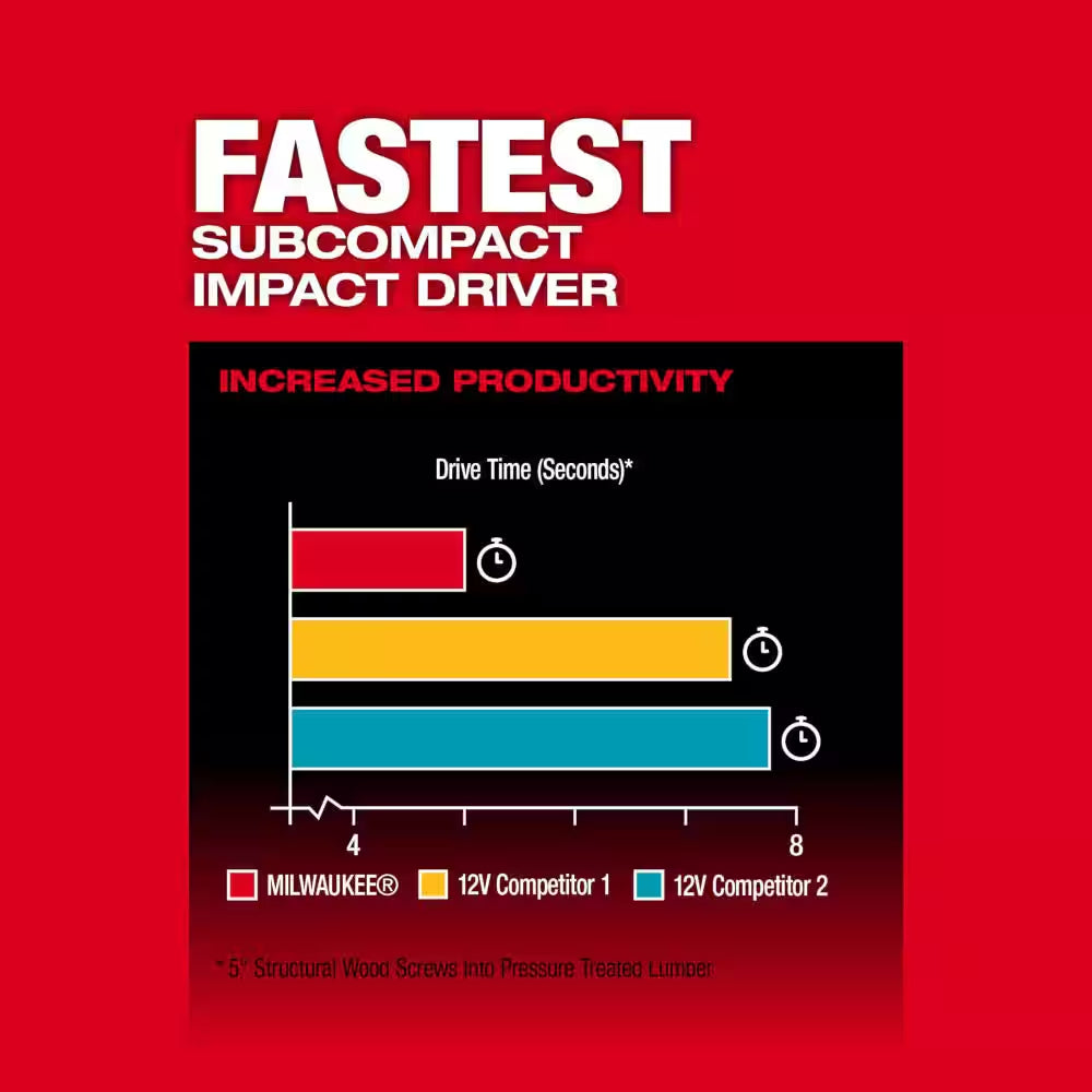 M12 FUEL 12-Volt Lithium-Ion Brushless Cordless 1/4 In. Hex Impact Driver Compact Kit W 2.0Ah Battery and Bag