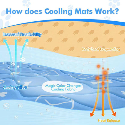 36 In. X 27 In. Waterproof Thicken Cooling Mat for Pets Dogs Cats