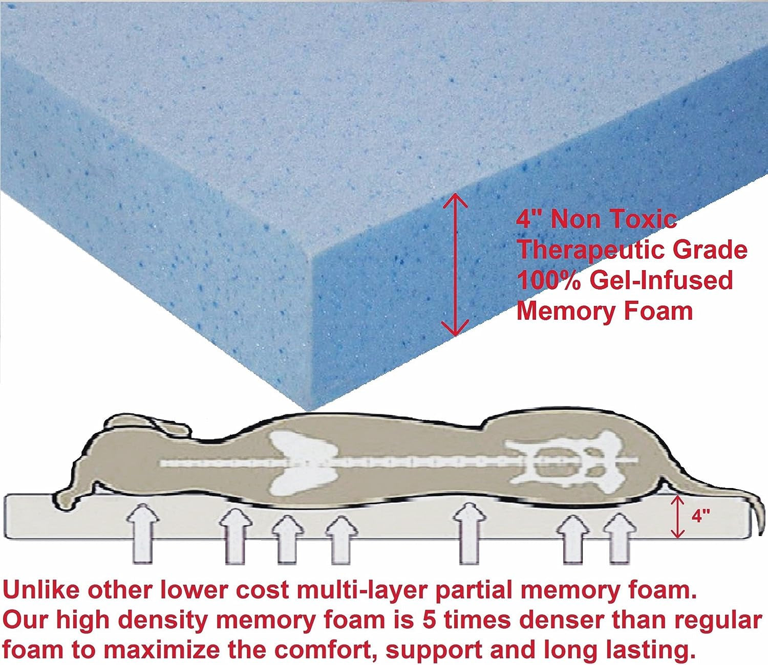Orthopedic Gel Memory Foam Pet Dog Bed, Waterproof Liner with External Microsuede Cover and Bonus Antislip Cover (Microsuede Gray, 40"X34"X4" Inches)