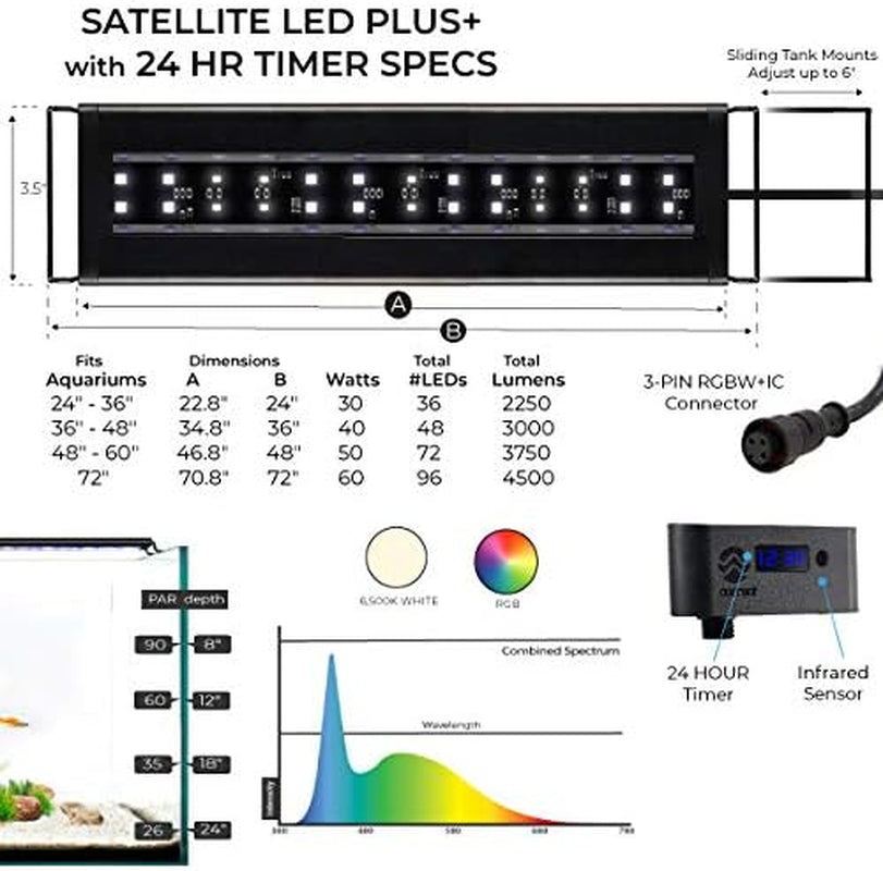 USA 24-36" Inch Satellite Freshwater LED plus Full Spectrum RGB+W Light for Aquariums | Wireless 24 Hour Remote Control Fish Tank Lighting (4506)